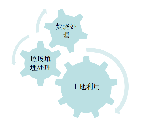 污泥干燥機
