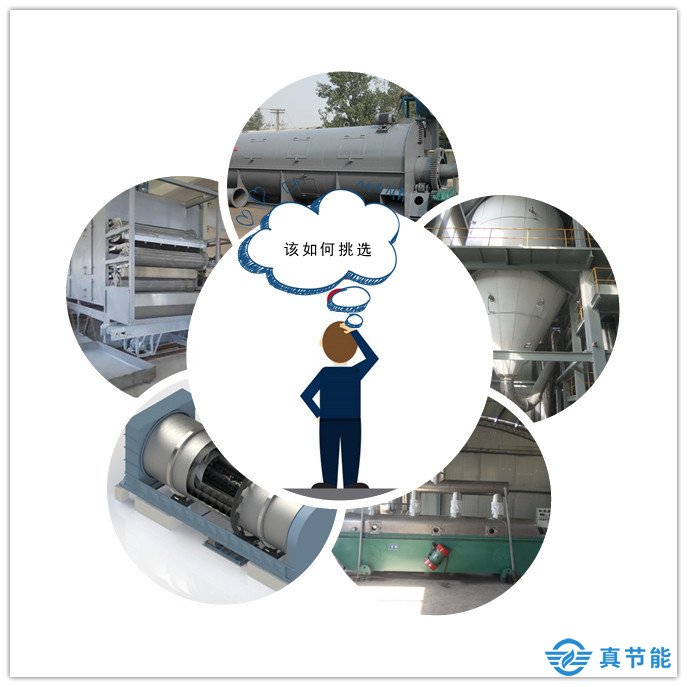 選購(gòu)污泥干化機(jī)