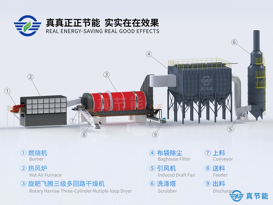大型污泥干化設備結構
